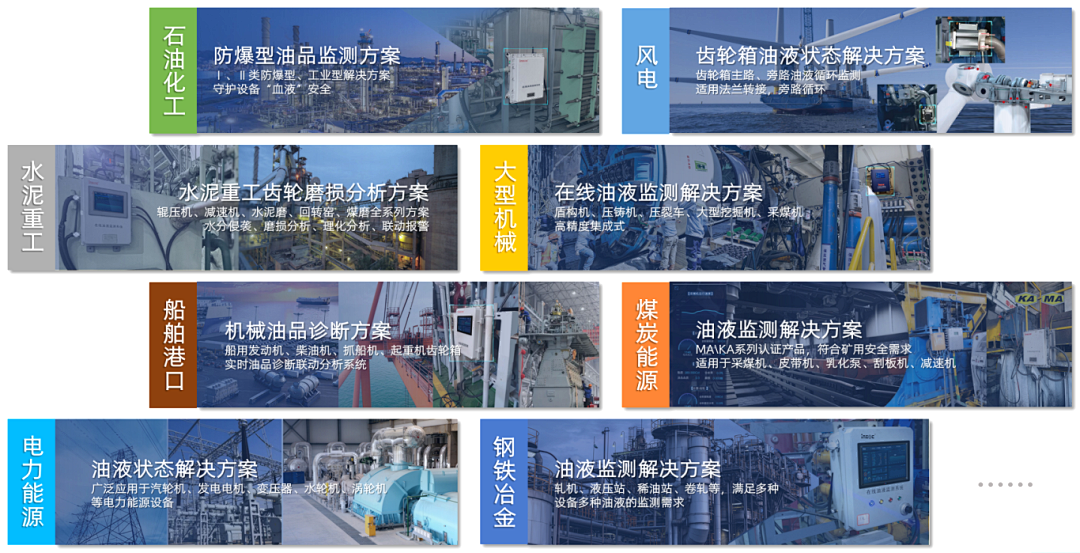 智火柴攜裝備運維潤滑分析產品方案，邀您共赴2025國際儀器儀表展覽會圖8