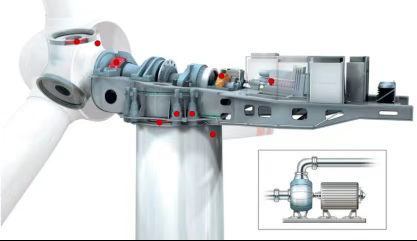 風(fēng)電齒輪箱潤滑守護(hù)方案:在線油液監(jiān)測讓隱患無處藏身 圖3
