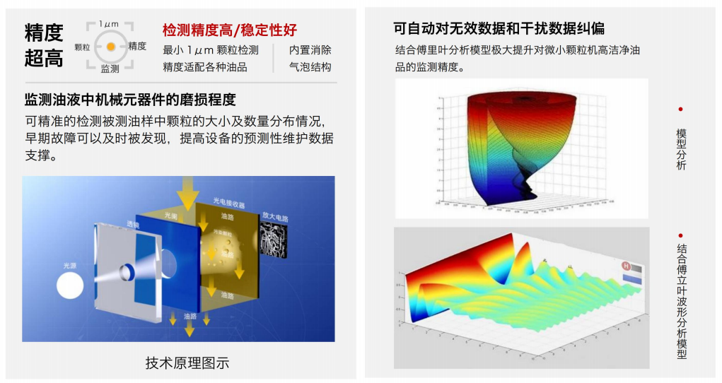 油液污染度在線檢測儀:IFJ-3BW高精度傳感器,守護設備核心健康 圖2