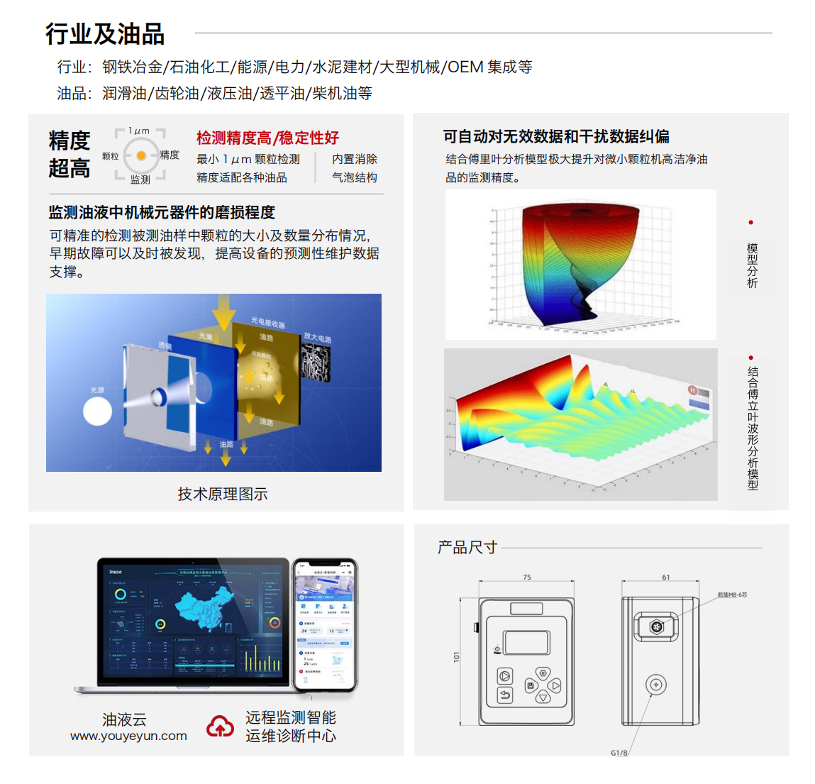 油液污染度傳感器 IFJ-3BW 產品特點及技術原理