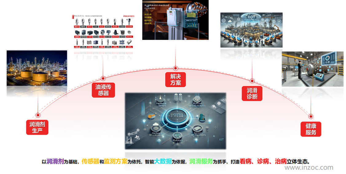 實(shí)驗(yàn)室油液檢測(cè)儀器:智能化助力油液分析精準(zhǔn)高效 圖9