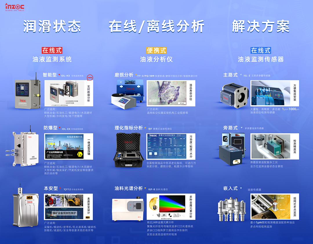 智火柴攜流體污染控制與油液監測方案亮相2025過濾檢測技術會4