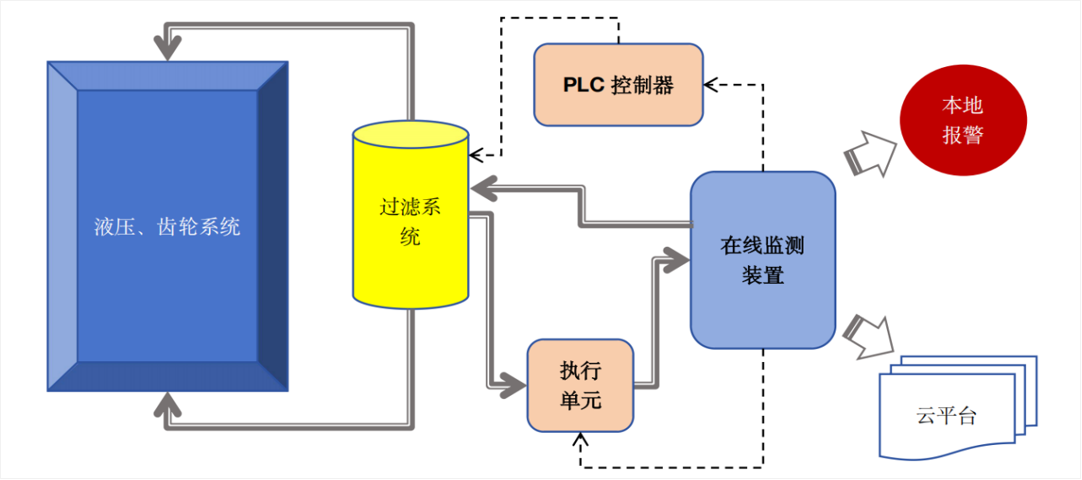 智火柴亮相 2025 過濾產品檢測技術會，以動態圖像分析技術引領油液監測新趨勢 圖6