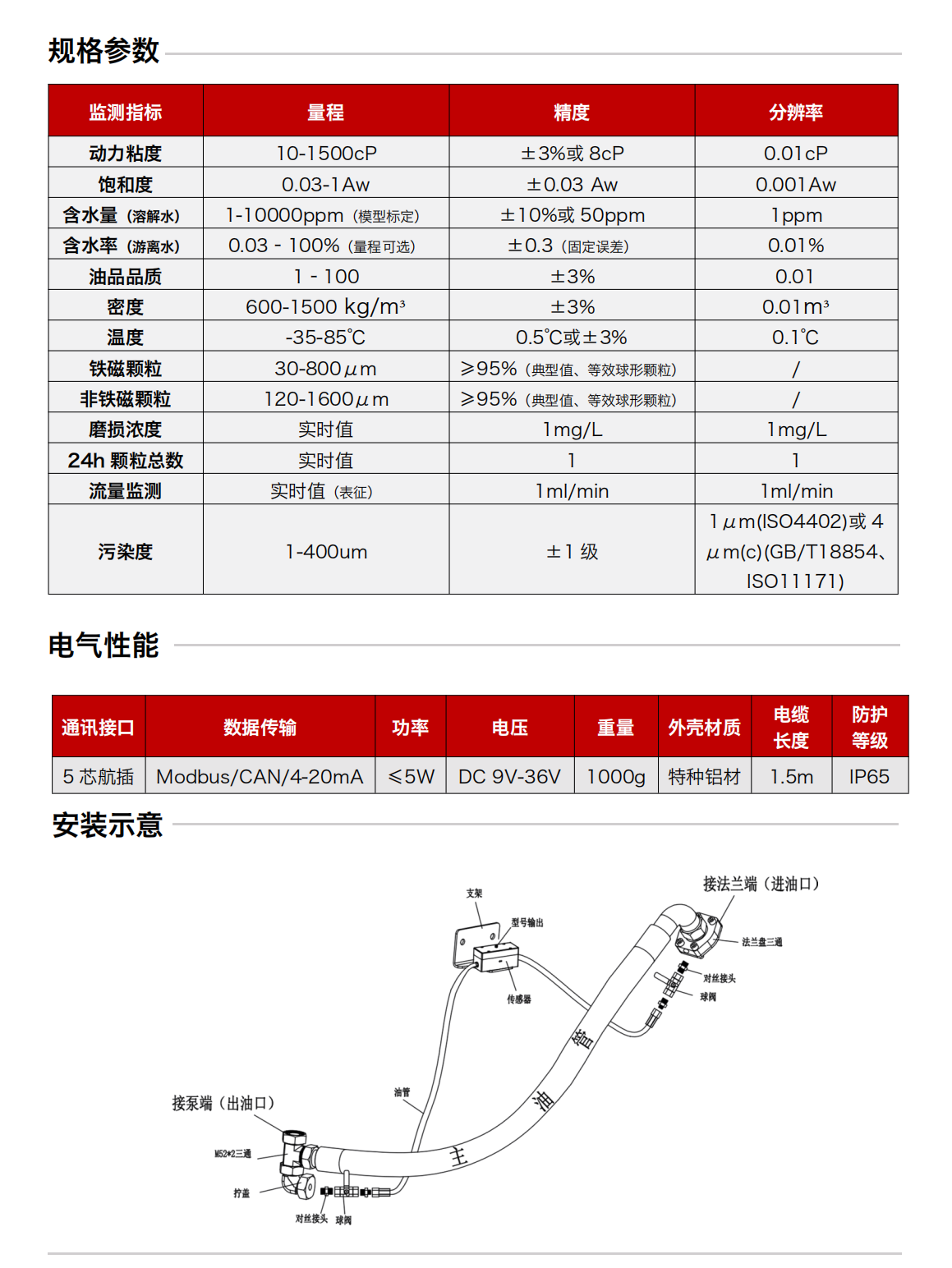 ISL-B3旁路多參量油液傳感器 規格參數