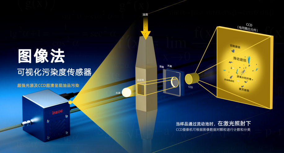 動態(tài)圖像顆粒監(jiān)測技術(shù):開啟流體系統(tǒng)污染檢測與控制新紀元 圖2